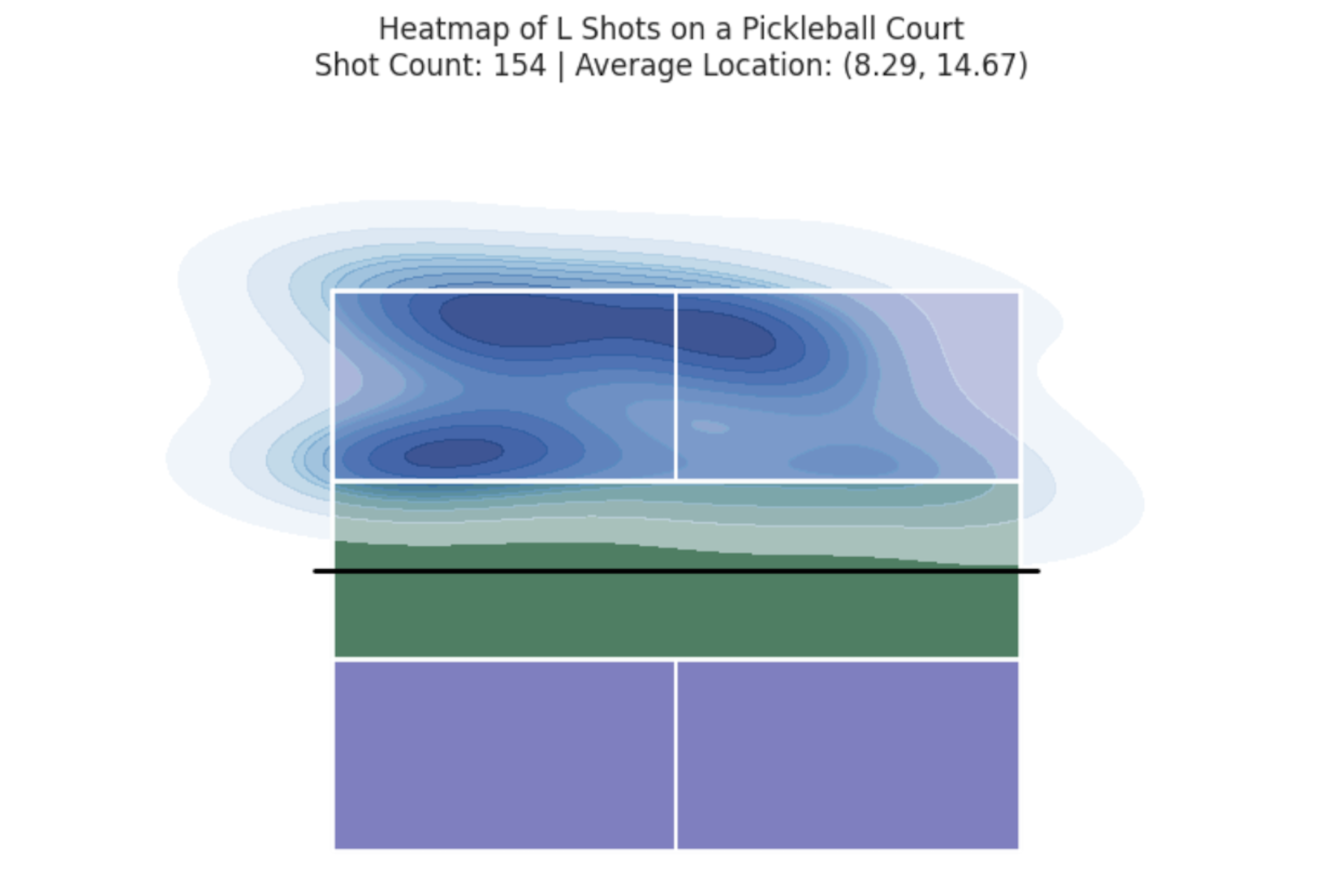 Lob Locations