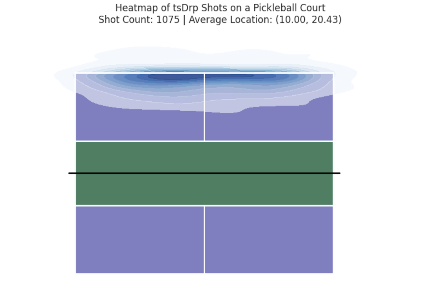 Third Shot Drop Locations